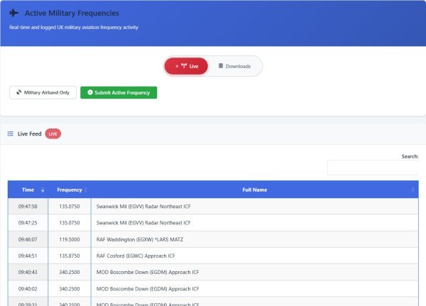 Active Military Subscription