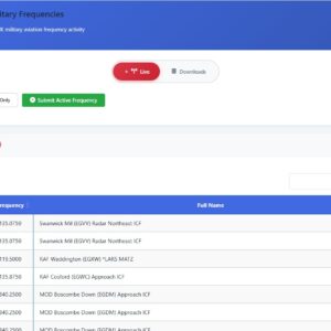 Active Military Subscription